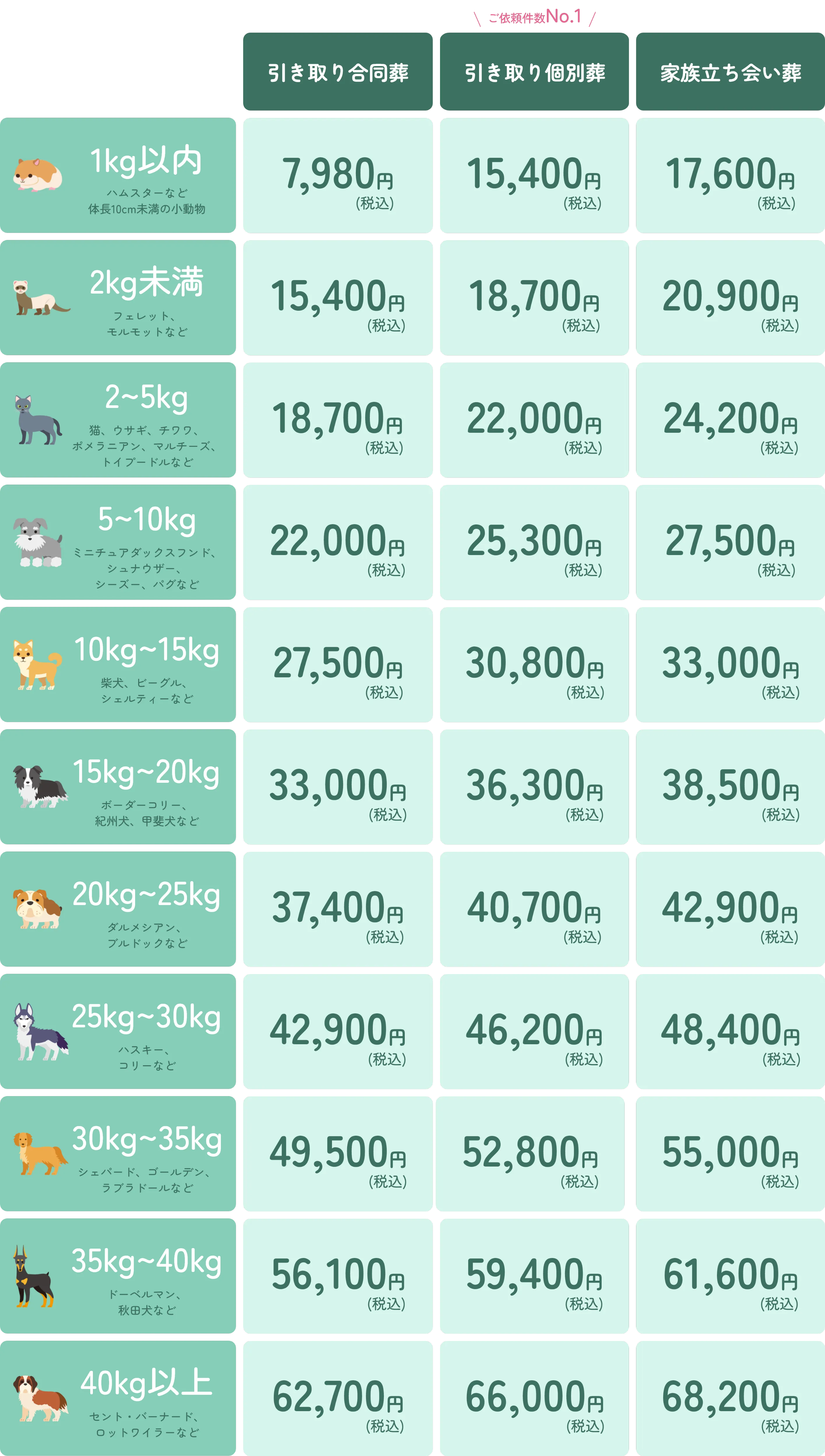 サービス料金表