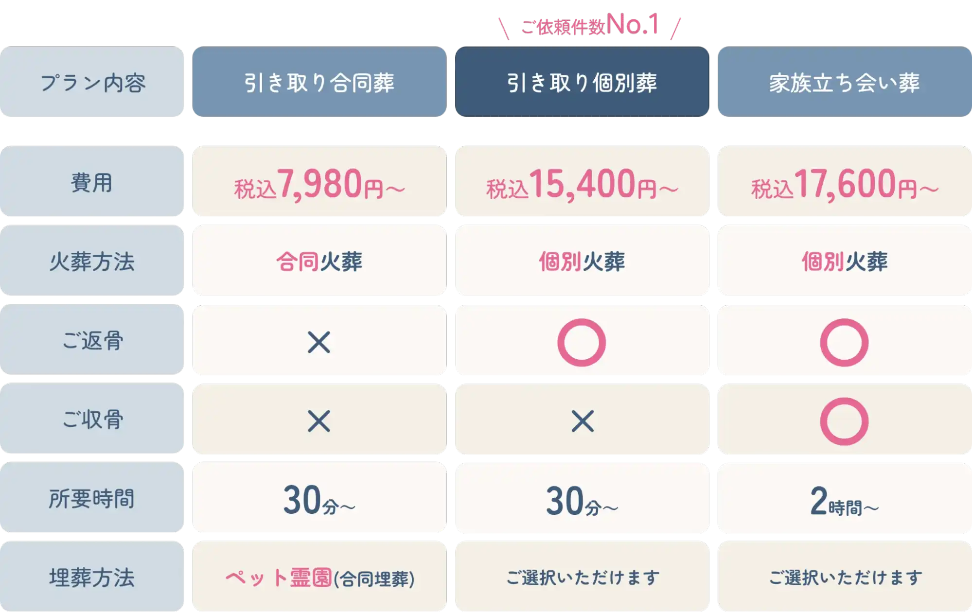 見積り費用＆追加料金なし！シンプルな料金体系